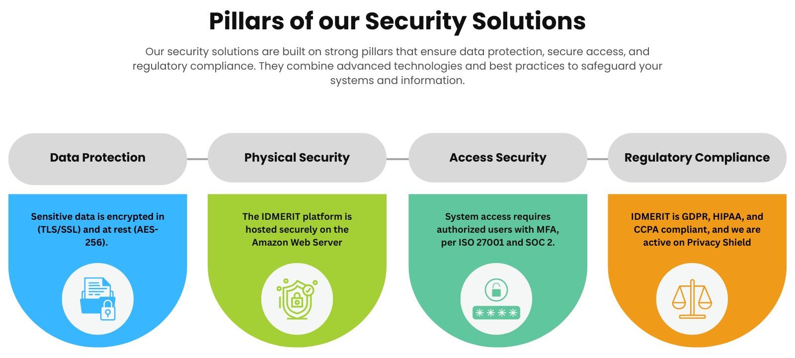 Security Pillar